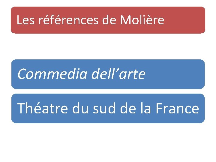 Les références de Molière Commedia dell’arte Théatre du sud de la France 