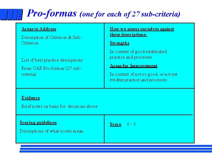 Pro-formas (one for each of 27 sub-criteria) Areas to Address Description of Criterion &