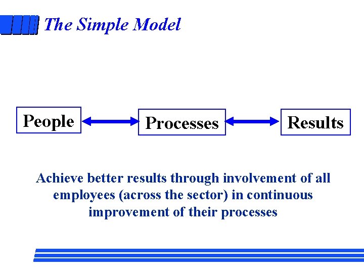 The Simple Model People Processes Results Achieve better results through involvement of all employees
