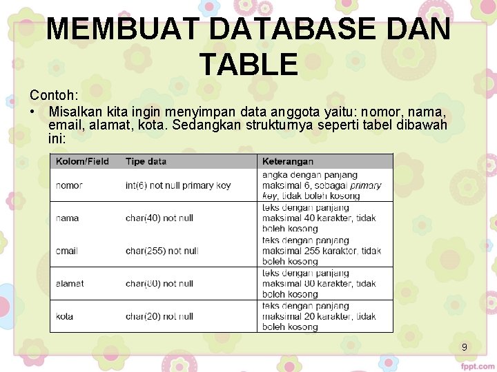 MEMBUAT DATABASE DAN TABLE Contoh: • Misalkan kita ingin menyimpan data anggota yaitu: nomor, MEMBUAT DATABASE DAN TABLE Contoh: • Misalkan kita ingin menyimpan data anggota yaitu: nomor,