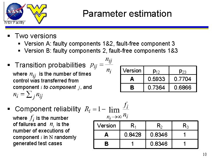 Parameter estimation IV&V Facility § Two versions § Version A: faulty components 1&2, fault-free
