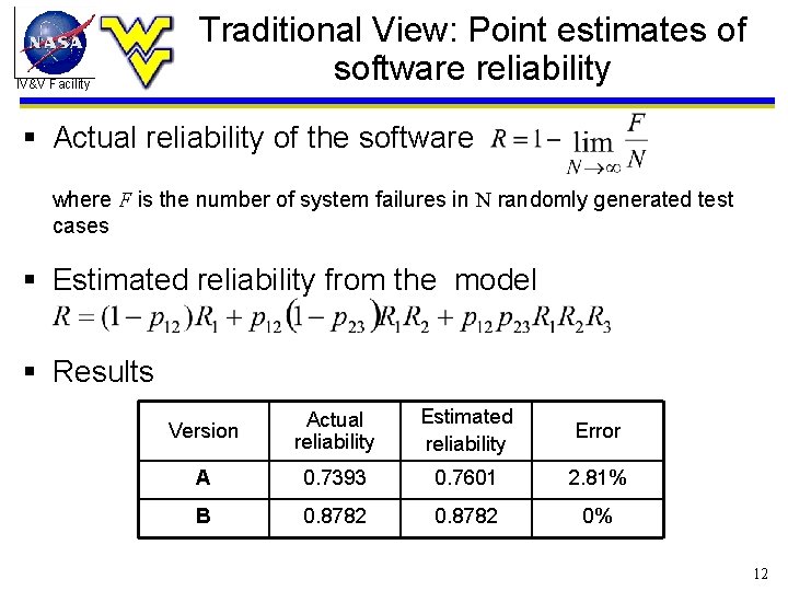 IV&V Facility Traditional View: Point estimates of software reliability § Actual reliability of the