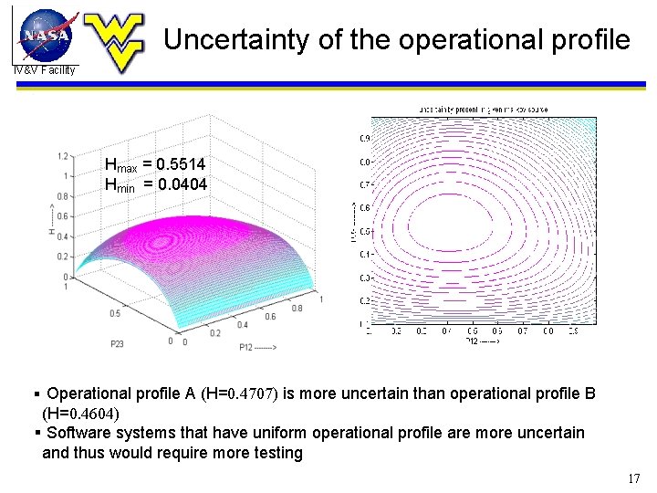 Uncertainty of the operational profile IV&V Facility Hmax = 0. 5514 max==0. 0404 HH