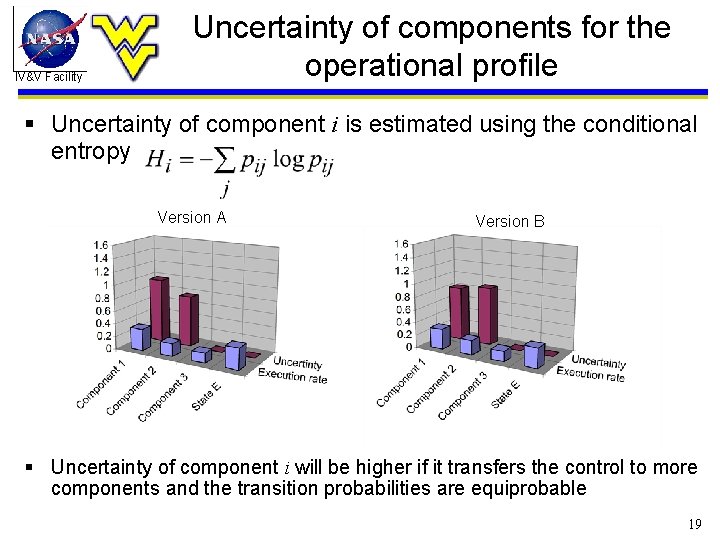 IV&V Facility Uncertainty of components for the operational profile § Uncertainty of component i