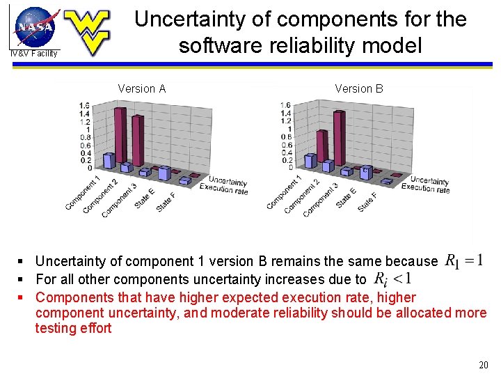 IV&V Facility Uncertainty of components for the software reliability model Version A Version B