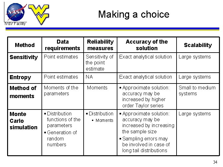 Making a choice IV&V Facility Data requirements Reliability measures Accuracy of the solution Sensitivity