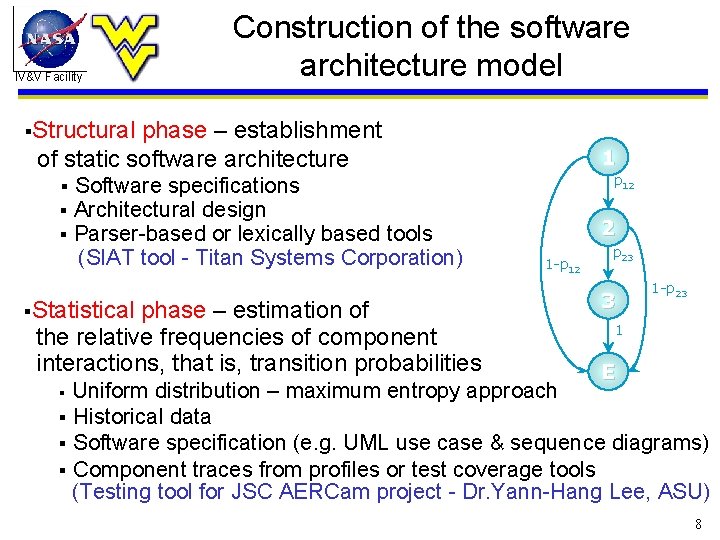 IV&V Facility Construction of the software architecture model §Structural phase – establishment of static