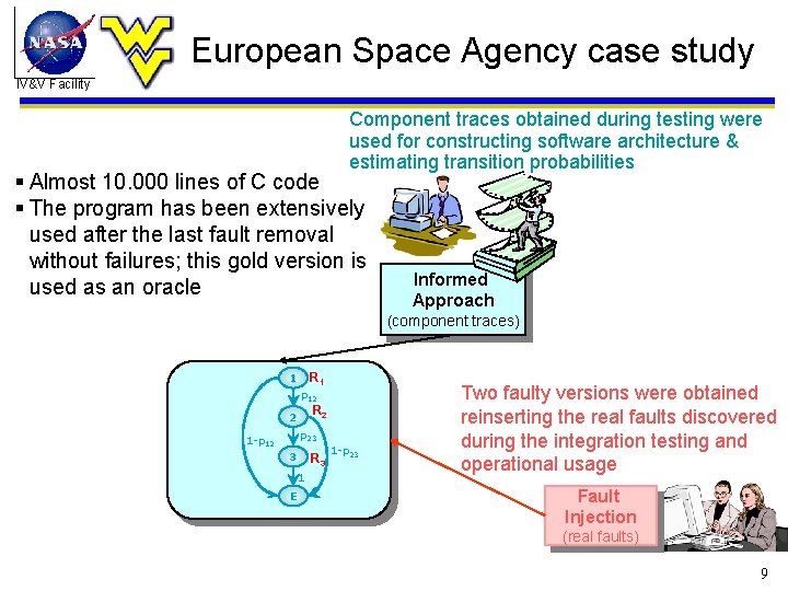 European Space Agency case study IV&V Facility Component traces obtained during testing were used