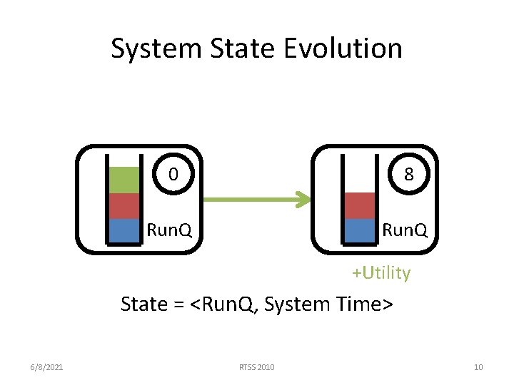 System State Evolution 0 8 Run. Q +Utility State = <Run. Q, System Time> System State Evolution 0 8 Run. Q +Utility State = <Run. Q, System Time>