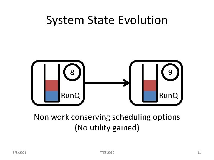 System State Evolution 8 9 Run. Q Non work conserving scheduling options (No utility System State Evolution 8 9 Run. Q Non work conserving scheduling options (No utility