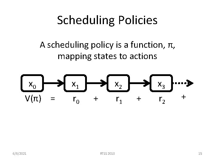 Scheduling Policies A scheduling policy is a function, π, mapping states to actions x Scheduling Policies A scheduling policy is a function, π, mapping states to actions x