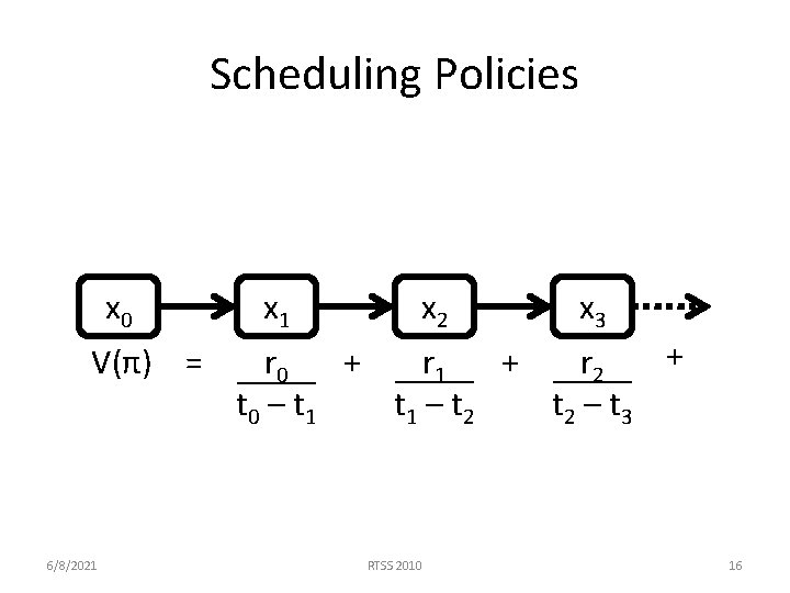 Scheduling Policies x 0 V(π) = 6/8/2021 x 2 x 3 + r 0 Scheduling Policies x 0 V(π) = 6/8/2021 x 2 x 3 + r 0