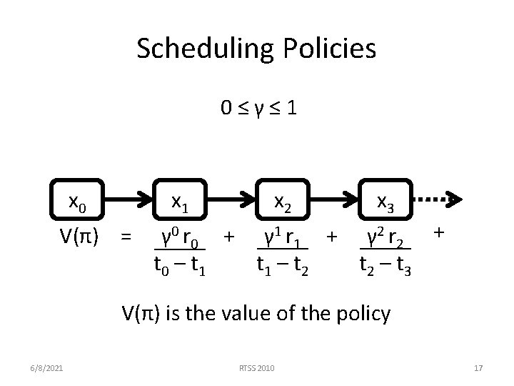 Scheduling Policies 0≤γ≤ 1 x 0 x 1 V(π) = x 2 x 3 Scheduling Policies 0≤γ≤ 1 x 0 x 1 V(π) = x 2 x 3