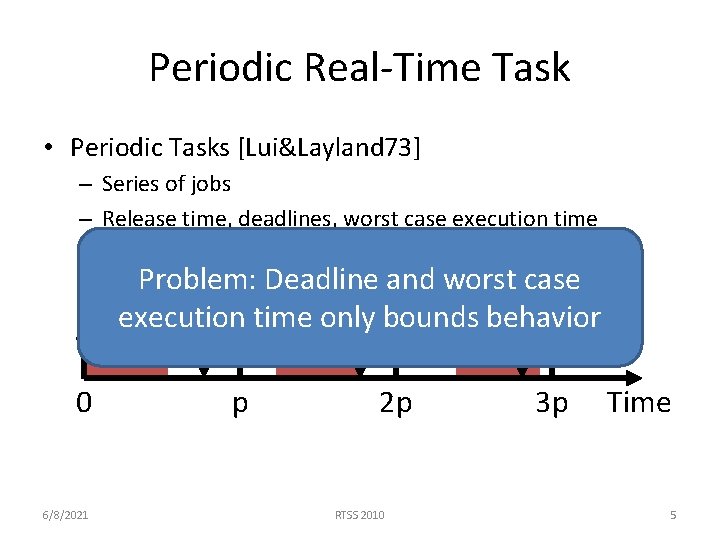 Periodic Real-Time Task • Periodic Tasks [Lui&Layland 73] – Series of jobs – Release