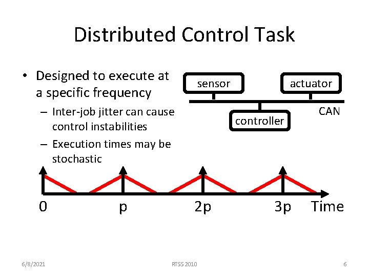 Distributed Control Task • Designed to execute at a specific frequency sensor – Inter-job Distributed Control Task • Designed to execute at a specific frequency sensor – Inter-job