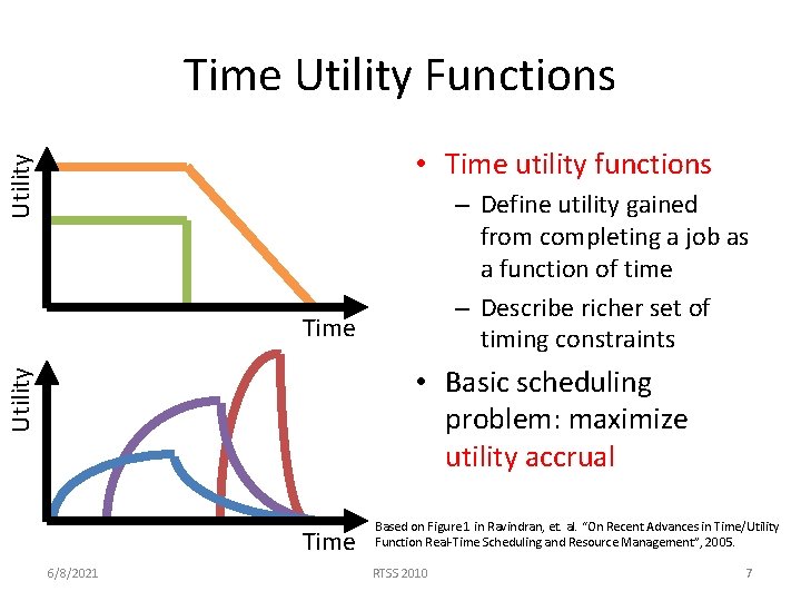 Time Utility Functions Utility • Time utility functions – Define utility gained from completing Time Utility Functions Utility • Time utility functions – Define utility gained from completing