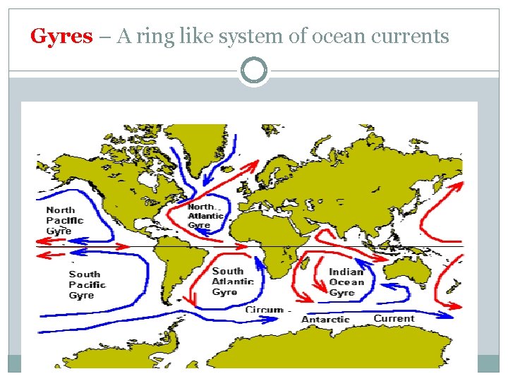 Gyres – A ring like system of ocean currents 