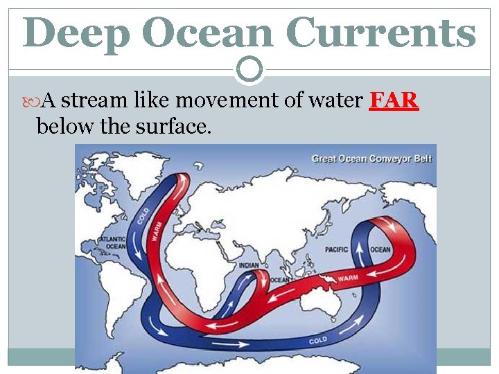 Deep Ocean Currents A stream like movement of water FAR below the surface. 