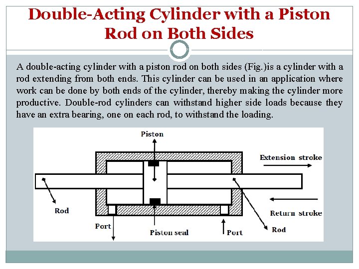 Double-Acting Cylinder with a Piston Rod on Both Sides A double-acting cylinder with a