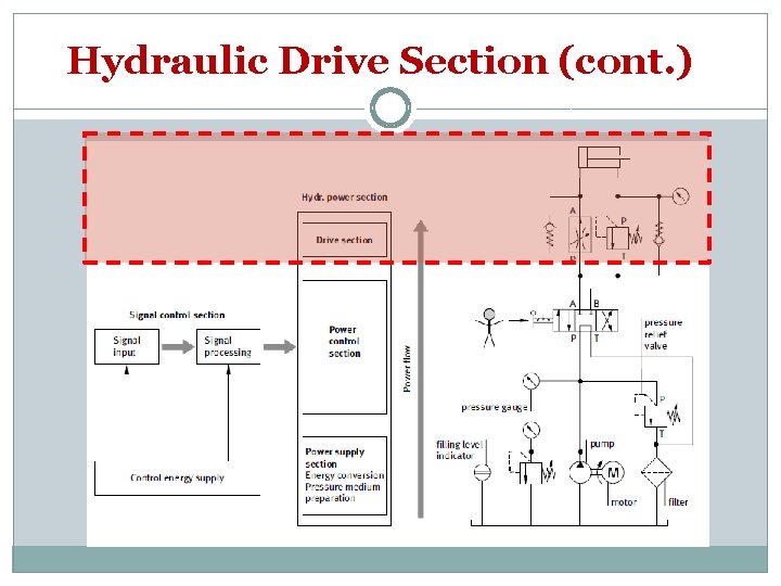 Hydraulic Drive Section (cont. ) 