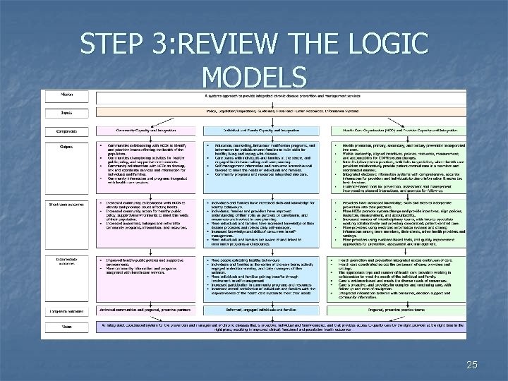 STEP 3: REVIEW THE LOGIC MODELS 25 