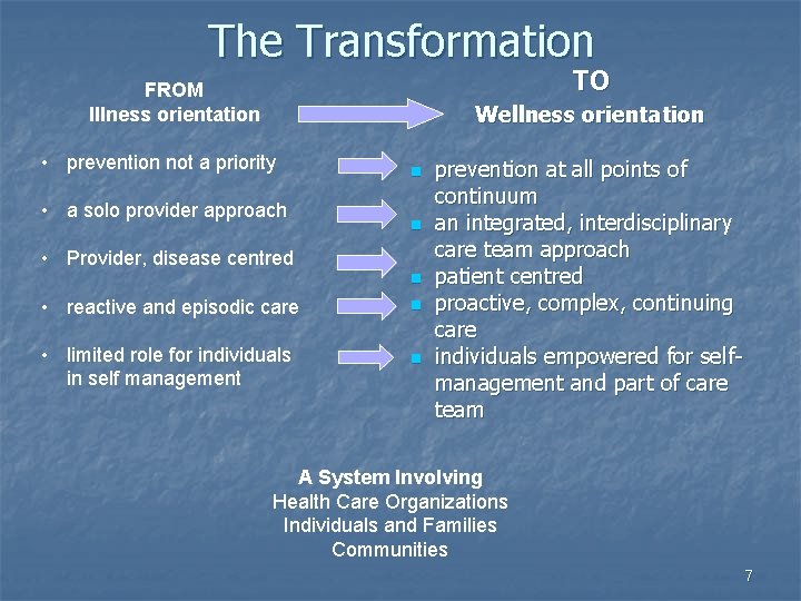 The Transformation TO FROM Illness orientation Wellness orientation • prevention not a priority •