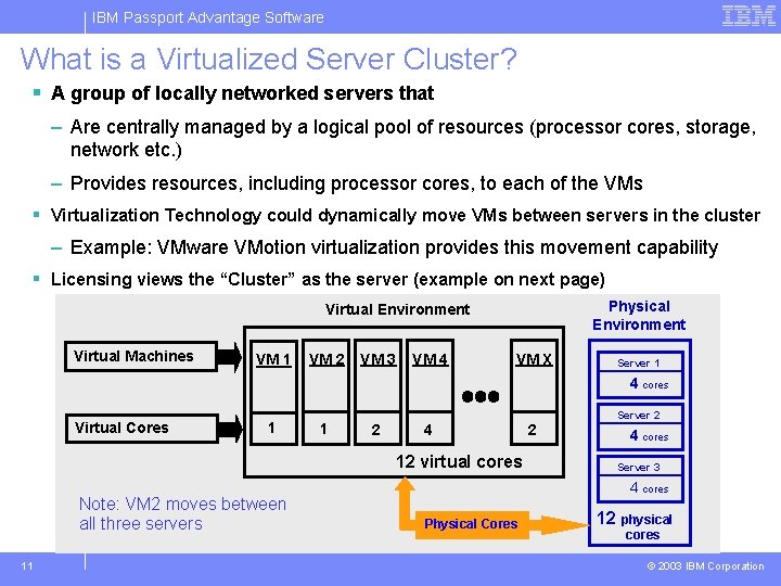 IBM Passport Advantage Software What is a Virtualized Server Cluster? § A group of