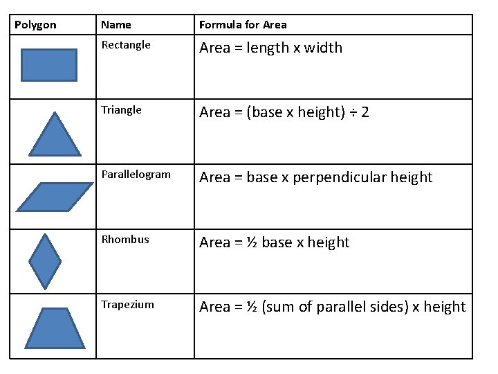 Polygon Name Formula for Area Rectangle Area = length x width Triangle Area =