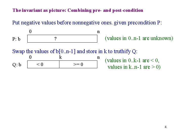 The invariant as picture: Combining pre- and post-condition Put negative values before nonnegative ones.