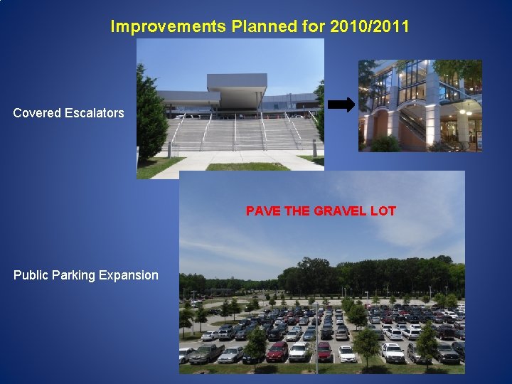 Improvements Planned for 2010/2011 Covered Escalators GRAVEL LOT Pave. PAVE the. THE Gravel Lot