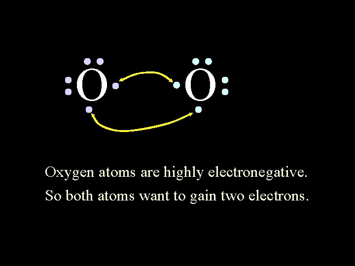 O O Oxygen atoms are highly electronegative. So both atoms want to gain two