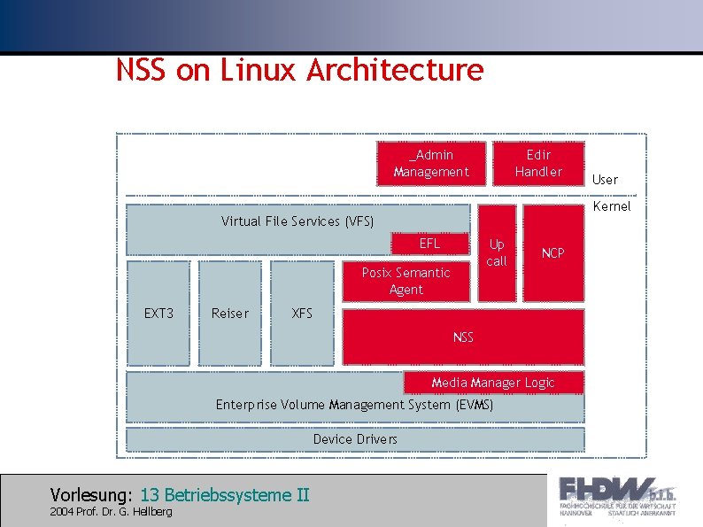 NSS on Linux Architecture _Admin Management Edir Handler Kernel Virtual File Services (VFS) EFL