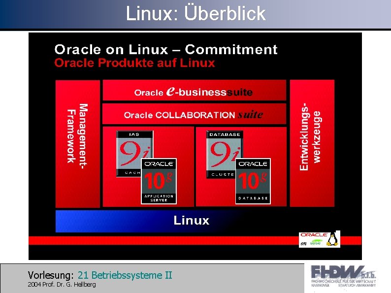 Linux: Überblick Vorlesung: 21 Betriebssysteme II 2004 Prof. Dr. G. Hellberg 