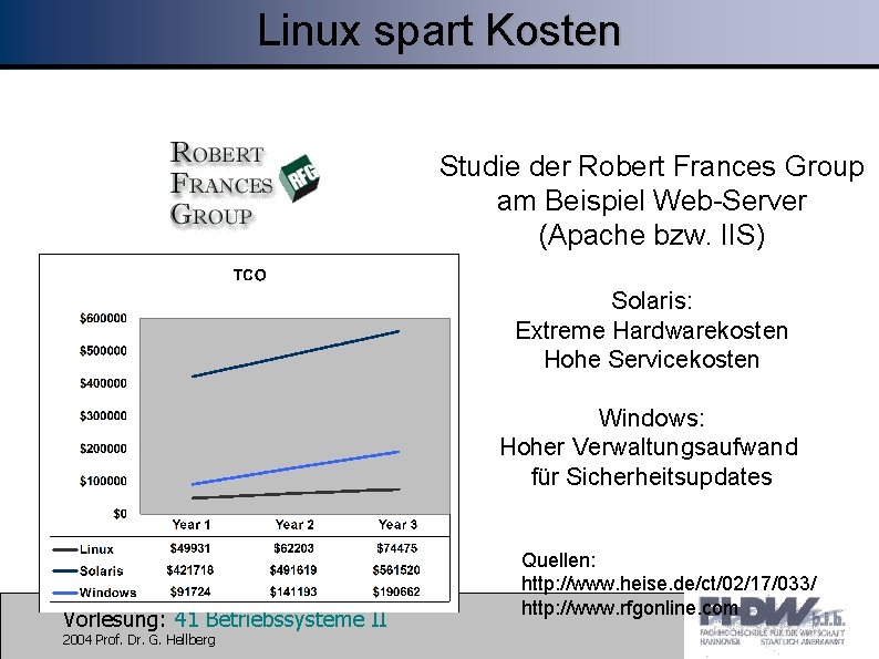 Linux spart Kosten Studie der Robert Frances Group am Beispiel Web-Server (Apache bzw. IIS)