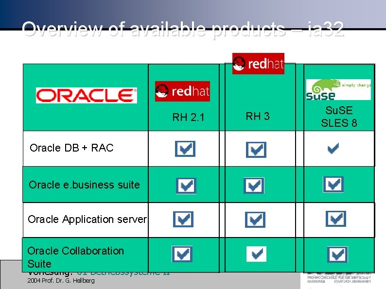 Overview of available products – ia 32 RH 2. 1 Oracle DB + RAC