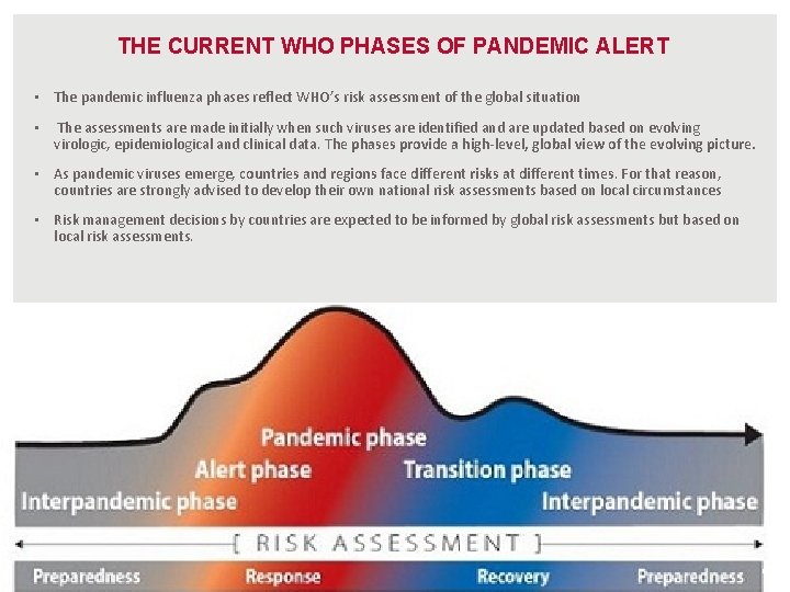 THE CURRENT WHO PHASES OF PANDEMIC ALERT • The pandemic influenza phases reflect WHO’s