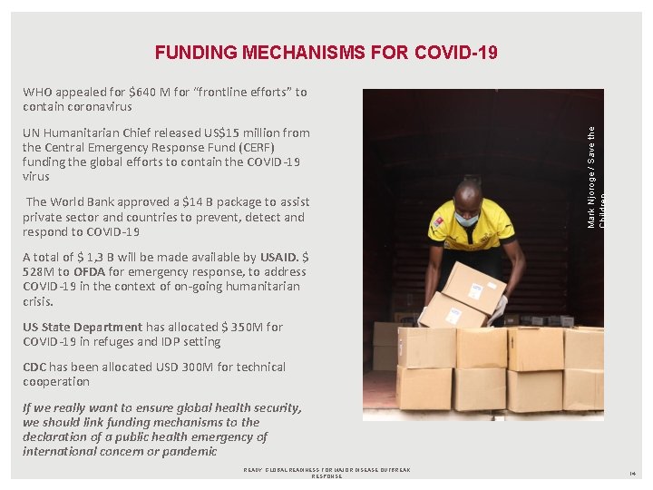 FUNDING MECHANISMS FOR COVID-19 UN Humanitarian Chief released US$15 million from the Central Emergency