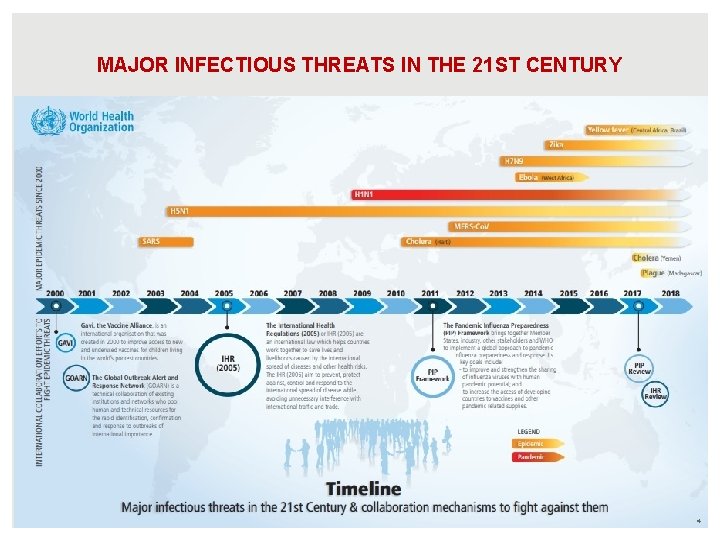 MAJOR INFECTIOUS THREATS IN THE 21 ST CENTURY 4 