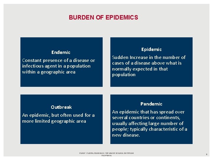 BURDEN OF EPIDEMICS Endemic Constant presence of a disease or infectious agent in a