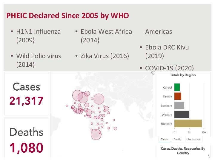PHEIC Declared Since 2005 by WHO • H 1 N 1 Influenza (2009) •