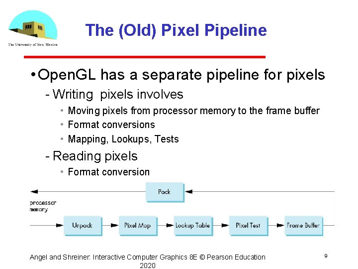 The (Old) Pixel Pipeline • Open. GL has a separate pipeline for pixels Writing