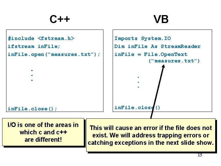 C++ VB #include <fstream. h> ifstream in. File; in. File. open(“measures. txt”); . . C++ VB #include <fstream. h> ifstream in. File; in. File. open(“measures. txt”); . .