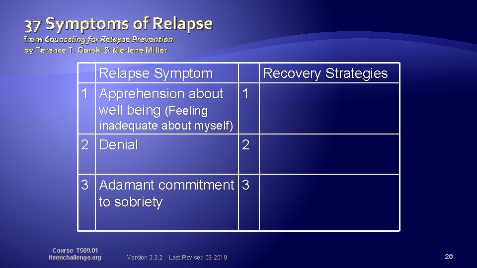 37 Symptoms of Relapse from Counseling for Relapse Prevention by Terence T. Gorski &