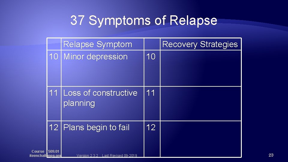 37 Symptoms of Relapse Symptom 10 Minor depression Recovery Strategies 10 11 Loss of
