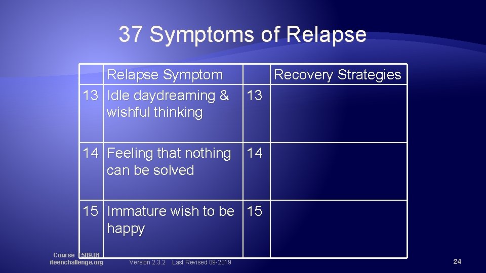 37 Symptoms of Relapse Symptom 13 Idle daydreaming & wishful thinking 14 Feeling that