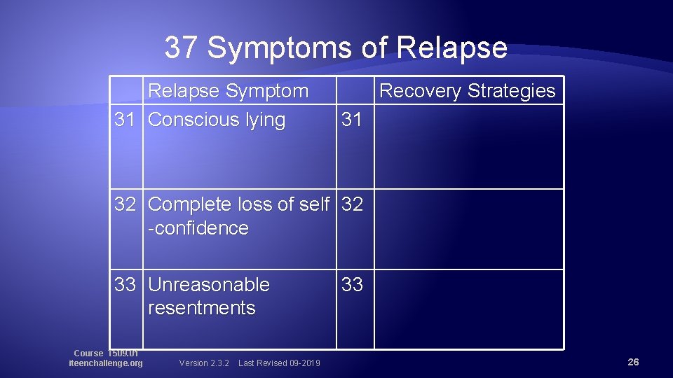 37 Symptoms of Relapse Symptom 31 Conscious lying Recovery Strategies 31 32 Complete loss