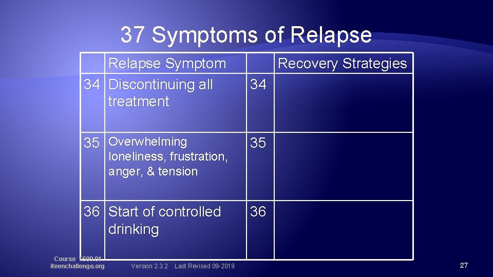 37 Symptoms of Relapse Symptom 34 Discontinuing all treatment 34 35 Overwhelming 35 36