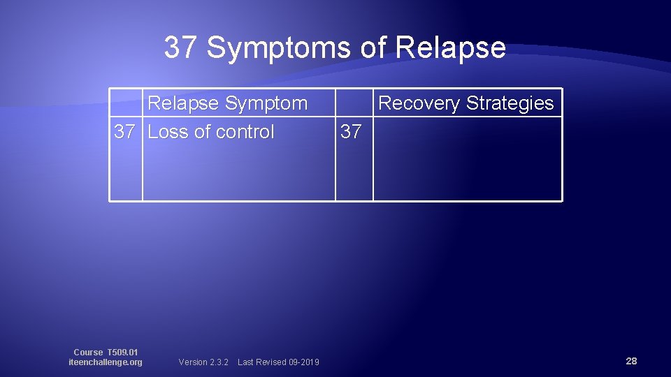 37 Symptoms of Relapse Symptom 37 Loss of control Course T 509. 01 iteenchallenge.