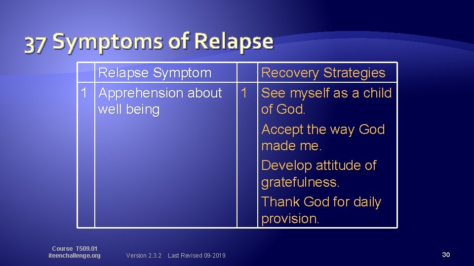 37 Symptoms of Relapse Symptom 1 Apprehension about well being Course T 509. 01