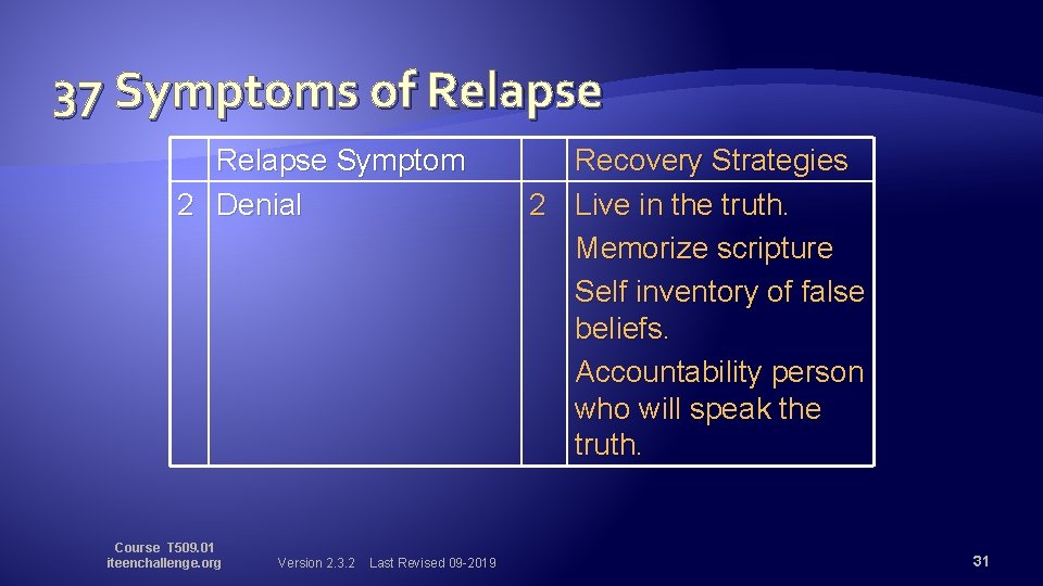 37 Symptoms of Relapse Symptom 2 Denial Course T 509. 01 iteenchallenge. org Version
